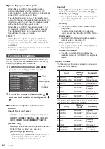 Предварительный просмотр 64 страницы Panasonic TH-65SF2U Operating Instructions Manual