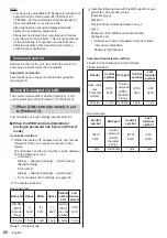 Предварительный просмотр 80 страницы Panasonic TH-65SF2U Operating Instructions Manual