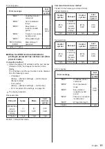 Предварительный просмотр 81 страницы Panasonic TH-65SF2U Operating Instructions Manual