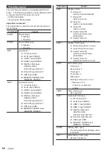 Предварительный просмотр 84 страницы Panasonic TH-65SF2U Operating Instructions Manual