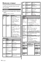 Предварительный просмотр 104 страницы Panasonic TH-65SF2U Operating Instructions Manual