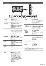 Preview for 21 page of Panasonic TH-65SQ1W Operating Instructions Manual