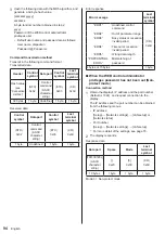 Preview for 94 page of Panasonic TH-65SQ1W Operating Instructions Manual