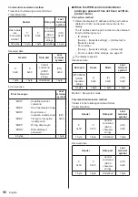 Preview for 96 page of Panasonic TH-65SQ1W Operating Instructions Manual