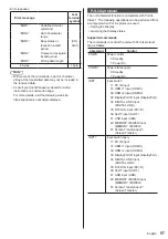 Preview for 97 page of Panasonic TH-65SQ1W Operating Instructions Manual