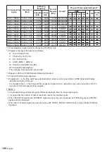 Preview for 140 page of Panasonic TH-65SQ1W Operating Instructions Manual