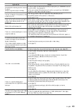 Preview for 143 page of Panasonic TH-65SQ1W Operating Instructions Manual