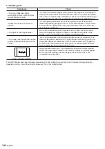 Preview for 144 page of Panasonic TH-65SQ1W Operating Instructions Manual