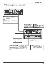 Preview for 11 page of Panasonic TH-65VX300ER Operating Instructions Manual