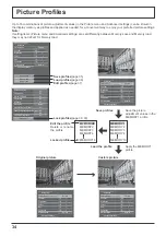 Предварительный просмотр 34 страницы Panasonic TH-65VX300ER Operating Instructions Manual