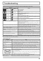 Preview for 69 page of Panasonic TH-65VX300ER Operating Instructions Manual