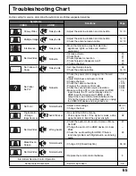 Preview for 65 page of Panasonic TH-65XVS30UP Operating Instructions Manual