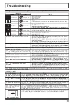 Предварительный просмотр 53 страницы Panasonic TH-70LF50E Operating Instruction