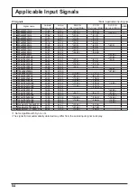 Предварительный просмотр 54 страницы Panasonic TH-70LF50ER Operating Instructions Manual