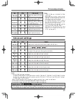 Preview for 27 page of Panasonic TH-70LF50W Operating Instructions Manual