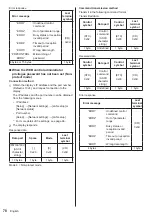 Предварительный просмотр 78 страницы Panasonic TH-75EQ1W Operating Instructions Manual