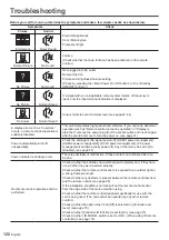 Предварительный просмотр 122 страницы Panasonic TH-75EQ1W Operating Instructions Manual