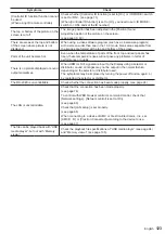 Предварительный просмотр 123 страницы Panasonic TH-75EQ1W Operating Instructions Manual