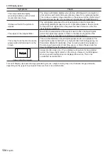 Предварительный просмотр 124 страницы Panasonic TH-75EQ1W Operating Instructions Manual