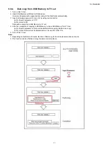 Предварительный просмотр 17 страницы Panasonic TH-75GX880K Service Manual