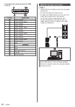 Preview for 24 page of Panasonic TH-75SQ1HW Operating Instructions Manual