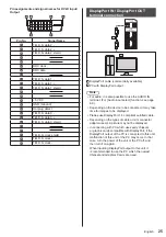 Preview for 25 page of Panasonic TH-75SQ1HW Operating Instructions Manual