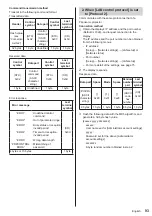 Preview for 93 page of Panasonic TH-75SQ1HW Operating Instructions Manual