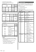 Preview for 94 page of Panasonic TH-75SQ1HW Operating Instructions Manual