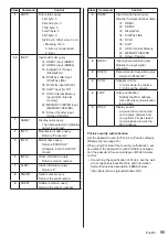 Preview for 95 page of Panasonic TH-75SQ1HW Operating Instructions Manual