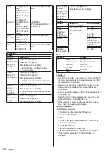 Preview for 120 page of Panasonic TH-75SQ1HW Operating Instructions Manual