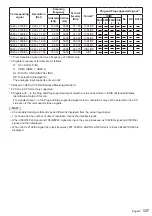 Preview for 137 page of Panasonic TH-75SQ1HW Operating Instructions Manual