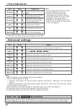 Preview for 54 page of Panasonic TH-80LFB70U Operating Instructions Manual