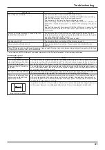 Preview for 83 page of Panasonic TH-80LFB70U Operating Instructions Manual