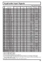 Preview for 87 page of Panasonic TH-80LFB70U Operating Instructions Manual