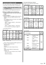 Предварительный просмотр 65 страницы Panasonic TH-84EF1U Operating Instructions Manual