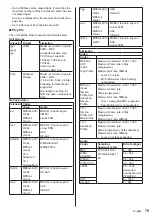 Предварительный просмотр 79 страницы Panasonic TH-84EF1U Operating Instructions Manual