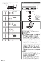 Предварительный просмотр 18 страницы Panasonic TH-84LQ70LU Operating Instructions Manual