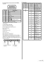 Предварительный просмотр 21 страницы Panasonic TH-84LQ70LU Operating Instructions Manual