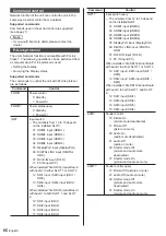 Предварительный просмотр 66 страницы Panasonic TH-84LQ70LU Operating Instructions Manual