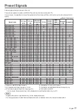 Предварительный просмотр 77 страницы Panasonic TH-84LQ70LU Operating Instructions Manual