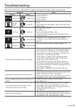 Предварительный просмотр 79 страницы Panasonic TH-84LQ70LU Operating Instructions Manual