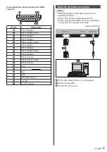 Предварительный просмотр 17 страницы Panasonic TH-84LQ70U Operating Instructions Manual