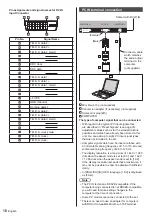 Предварительный просмотр 18 страницы Panasonic TH-84LQ70U Operating Instructions Manual