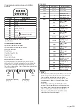 Предварительный просмотр 21 страницы Panasonic TH-84LQ70U Operating Instructions Manual