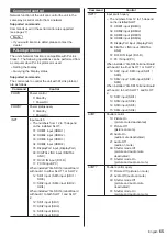 Предварительный просмотр 65 страницы Panasonic TH-84LQ70U Operating Instructions Manual