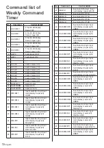 Предварительный просмотр 72 страницы Panasonic TH-84LQ70U Operating Instructions Manual