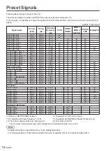 Предварительный просмотр 74 страницы Panasonic TH-84LQ70U Operating Instructions Manual