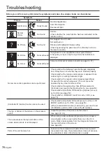 Предварительный просмотр 76 страницы Panasonic TH-84LQ70U Operating Instructions Manual