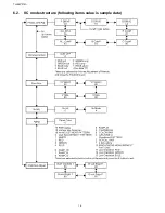 Preview for 16 page of Panasonic TH-85PF12U Service Manual