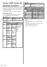 Предварительный просмотр 46 страницы Panasonic TH-86CQ1U Operating Instructions Manual